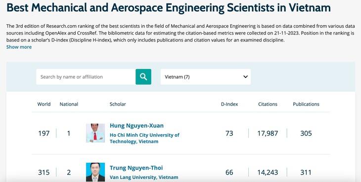 tu-hao-4-nha-khoa-hoc-viet-nam-xuat-hien-trong-bxh-cua-the-gioi-2024