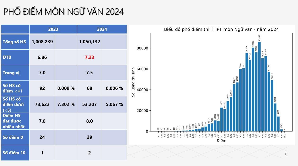 lo-dien-hai-thi-sinh-dat-diem-10-mon-ngu-van-thi-tot-nghiep-thpt-2024