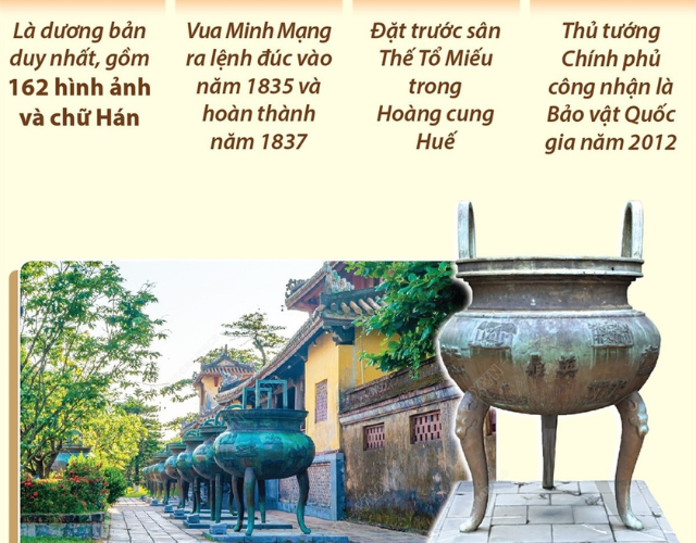 Viec-Cuu-dinh-o-Hoang-cung-Hue-duoc-UNESCO-ghi danh
