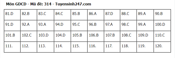 goi-y-dap-an-72-ma-de-to-hop-khoa-hoc-xa-hoi-su-dia-gdcd-2024-5