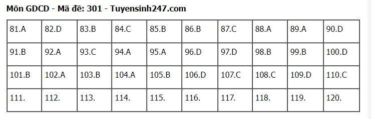 goi-y-dap-an-72-ma-de-to-hop-khoa-hoc-xa-hoi-su-dia-gdcd-2024-1