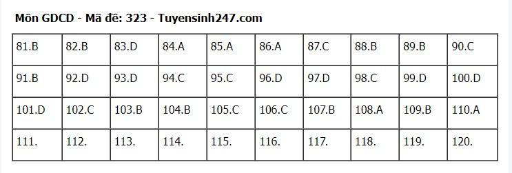 goi-y-dap-an-72-ma-de-to-hop-khoa-hoc-xa-hoi-su-dia-gdcd-2024-323