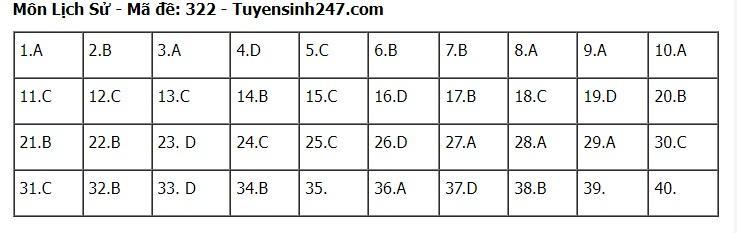 goi-y-dap-an-72-ma-de-to-hop-khoa-hoc-xa-hoi-su-dia-gdcd-2024-322