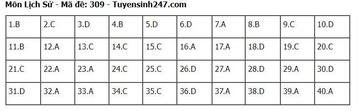 goi-y-dap-an-72-ma-de-to-hop-khoa-hoc-xa-hoi-su-dia-gdcd-2024-309