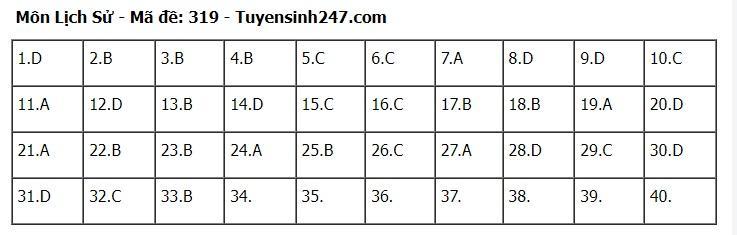 goi-y-dap-an-72-ma-de-to-hop-khoa-hoc-xa-hoi-su-dia-gdcd-2024-319