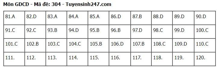 goi-y-dap-an-72-ma-de-to-hop-khoa-hoc-xa-hoi-su-dia-gdcd-2024-304