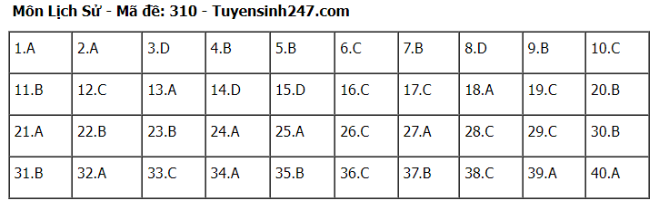 goi-y-dap-an-72-ma-de-to-hop-khoa-hoc-xa-hoi-su-dia-gdcd-2024-310