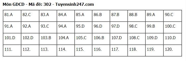 goi-y-dap-an-72-ma-de-to-hop-khoa-hoc-xa-hoi-su-dia-gdcd-2024-302