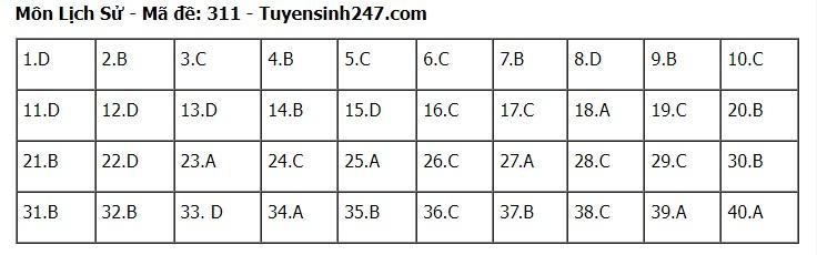 goi-y-dap-an-72-ma-de-to-hop-khoa-hoc-xa-hoi-su-dia-gdcd-2024-11