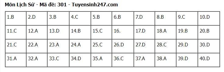 goi-y-dap-an-72-ma-de-to-hop-khoa-hoc-xa-hoi-su-dia-gdcd-2024-1