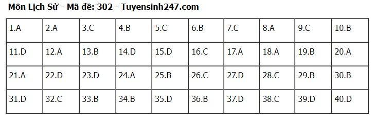 goi-y-dap-an-72-ma-de-to-hop-khoa-hoc-xa-hoi-su-dia-gdcd-2024-2