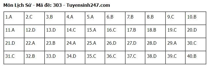 goi-y-dap-an-72-ma-de-to-hop-khoa-hoc-xa-hoi-su-dia-gdcd-2024-3