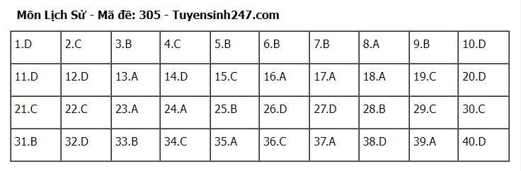 goi-y-dap-an-72-ma-de-to-hop-khoa-hoc-xa-hoi-su-dia-gdcd-2024-5