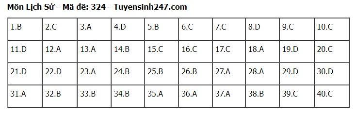 goi-y-dap-an-72-ma-de-to-hop-khoa-hoc-xa-hoi-su-dia-gdcd-2024-24