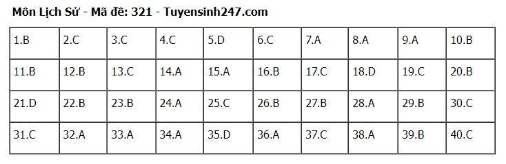 goi-y-dap-an-72-ma-de-to-hop-khoa-hoc-xa-hoi-su-dia-gdcd-2024-21