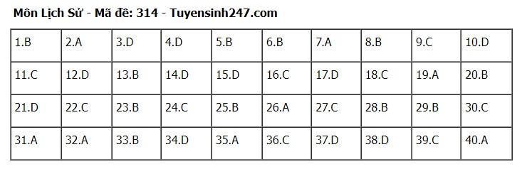 goi-y-dap-an-72-ma-de-to-hop-khoa-hoc-xa-hoi-su-dia-gdcd-2024-14