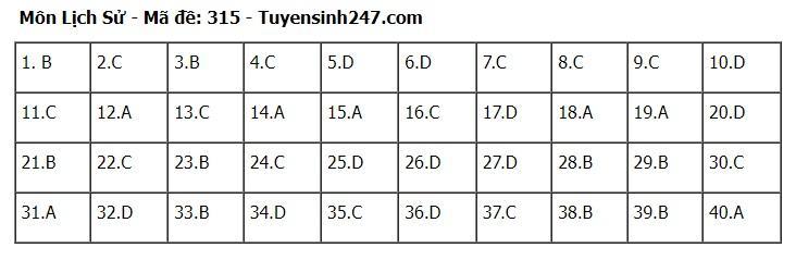 goi-y-dap-an-72-ma-de-to-hop-khoa-hoc-xa-hoi-su-dia-gdcd-2024-15