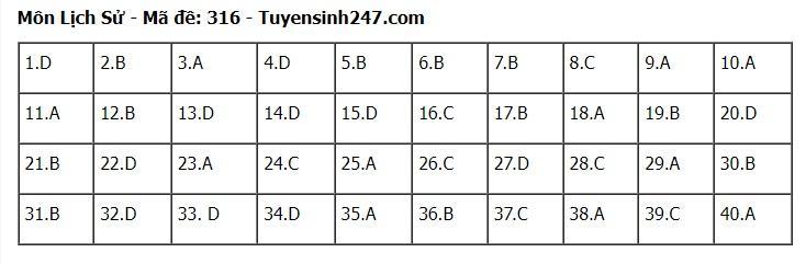 goi-y-dap-an-72-ma-de-to-hop-khoa-hoc-xa-hoi-su-dia-gdcd-2024-16