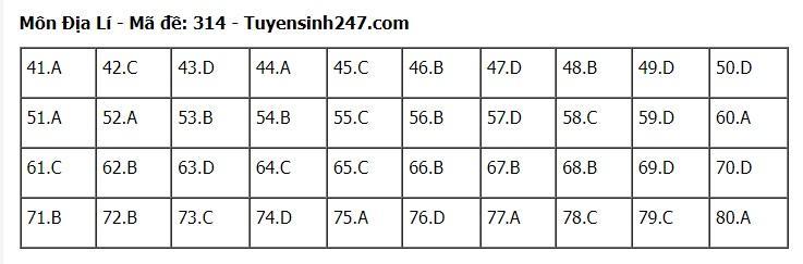 goi-y-dap-an-72-ma-de-to-hop-khoa-hoc-xa-hoi-su-dia-gdcd-2024-14