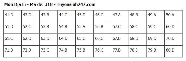 goi-y-dap-an-72-ma-de-to-hop-khoa-hoc-xa-hoi-su-dia-gdcd-2024-18