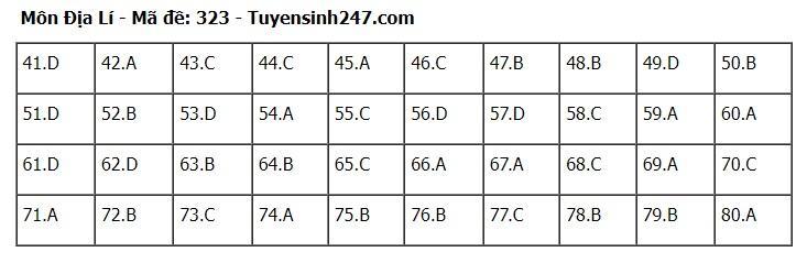 goi-y-dap-an-72-ma-de-to-hop-khoa-hoc-xa-hoi-su-dia-gdcd-2024-23