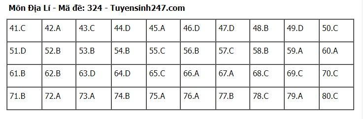 goi-y-dap-an-72-ma-de-to-hop-khoa-hoc-xa-hoi-su-dia-gdcd-2024-24