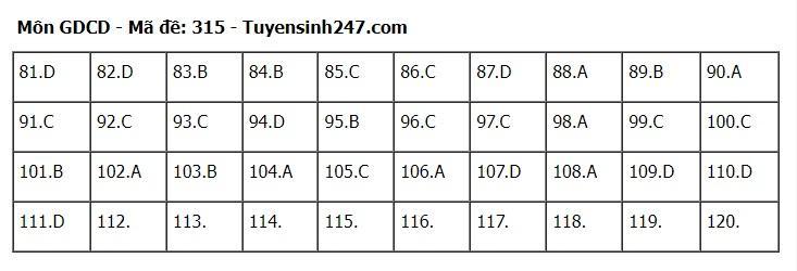 goi-y-dap-an-72-ma-de-to-hop-khoa-hoc-xa-hoi-su-dia-gdcd-2024-15