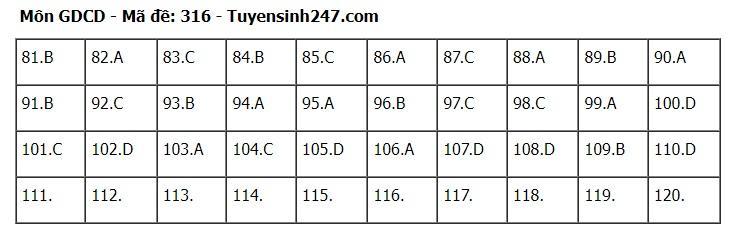 goi-y-dap-an-72-ma-de-to-hop-khoa-hoc-xa-hoi-su-dia-gdcd-2024-16