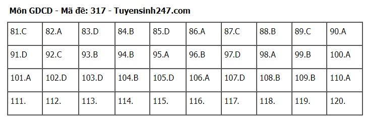 goi-y-dap-an-72-ma-de-to-hop-khoa-hoc-xa-hoi-su-dia-gdcd-2024-17