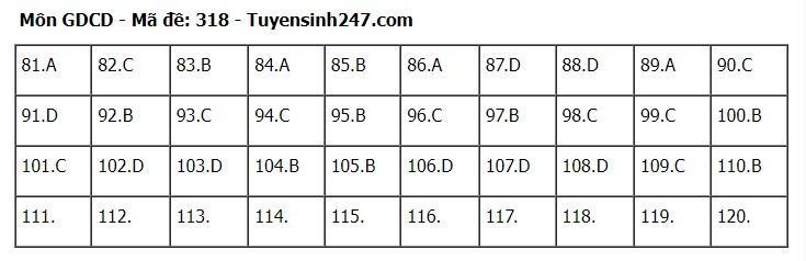 goi-y-dap-an-72-ma-de-to-hop-khoa-hoc-xa-hoi-su-dia-gdcd-2024-18