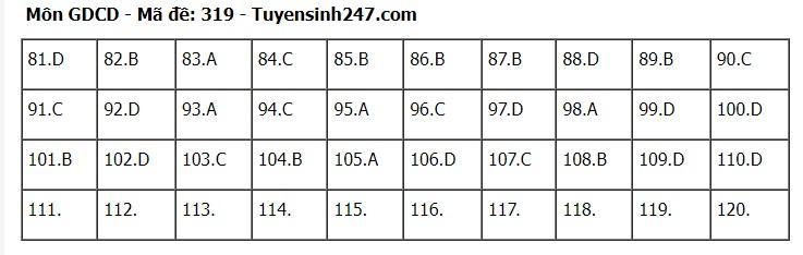 goi-y-dap-an-72-ma-de-to-hop-khoa-hoc-xa-hoi-su-dia-gdcd-2024-19