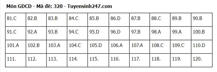 goi-y-dap-an-72-ma-de-to-hop-khoa-hoc-xa-hoi-su-dia-gdcd-2024-20