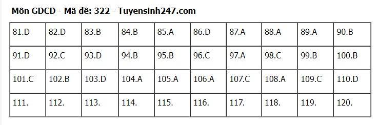 goi-y-dap-an-72-ma-de-to-hop-khoa-hoc-xa-hoi-su-dia-gdcd-2024-22