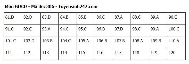 goi-y-dap-an-72-ma-de-to-hop-khoa-hoc-xa-hoi-su-dia-gdcd-2024-6