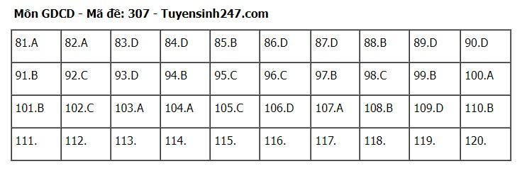 goi-y-dap-an-72-ma-de-to-hop-khoa-hoc-xa-hoi-su-dia-gdcd-2024-7