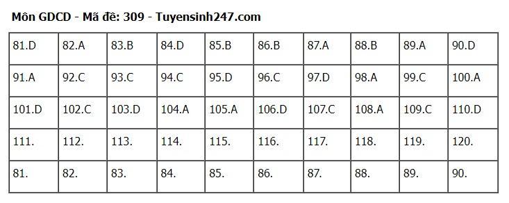 goi-y-dap-an-72-ma-de-to-hop-khoa-hoc-xa-hoi-su-dia-gdcd-2024-9