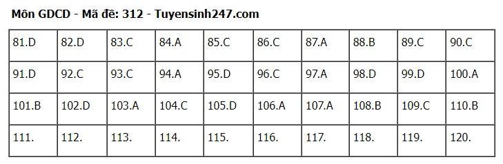 goi-y-dap-an-72-ma-de-to-hop-khoa-hoc-xa-hoi-su-dia-gdcd-2024-12