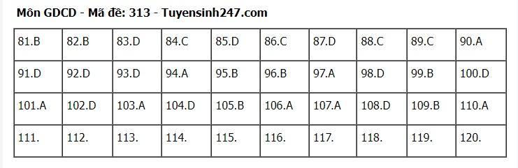 goi-y-dap-an-72-ma-de-to-hop-khoa-hoc-xa-hoi-su-dia-gdcd-2024-13