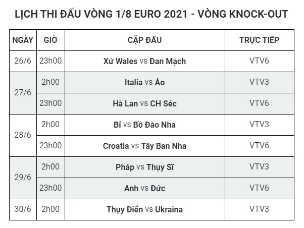 lich-thi-dau-chinh-thuc-vong-1-8-euro-2020-tu-26-6-den-30-6-moi-nhat-0