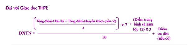 bao-nhieu-diem-thi-do-tot-nghiep-thpt-2023