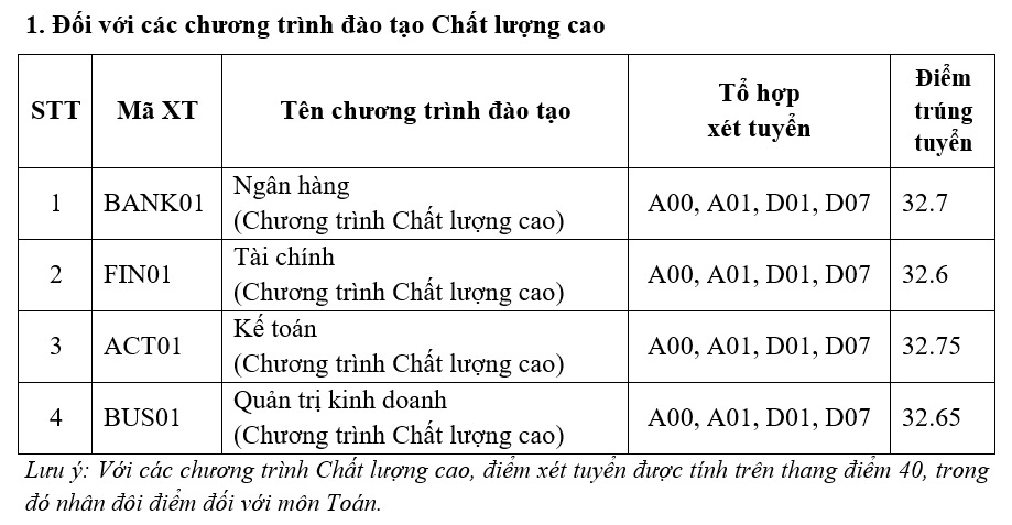 tong-hop-diem-chuan-tuyen-sinh-dh-2023-cua-tat-ca-cac-truong-0