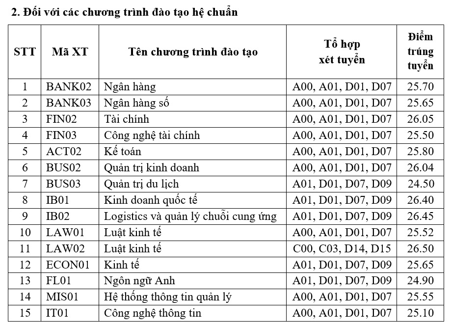 tong-hop-diem-chuan-tuyen-sinh-dh-2023-cua-tat-ca-cac-truong-9