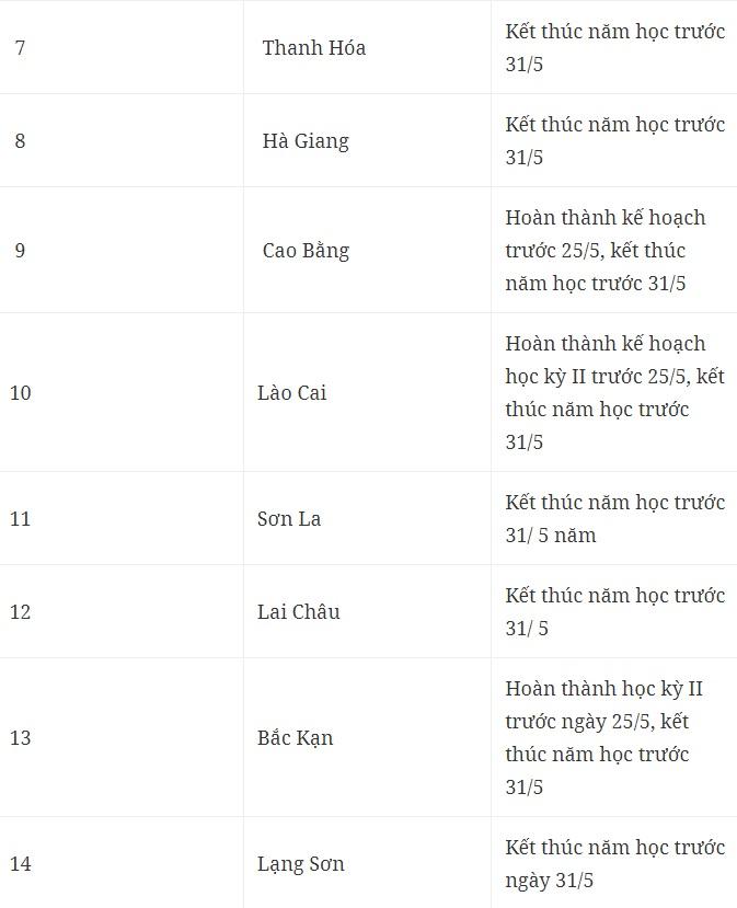 chi-tiet-lich-nghi-he-2024-cua-hoc-sinh-63-tinh-thanh-9