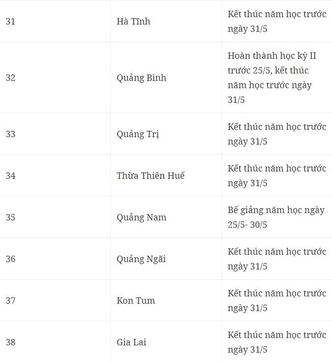 chi-tiet-lich-nghi-he-2024-cua-hoc-sinh-63-tinh-thanh-6