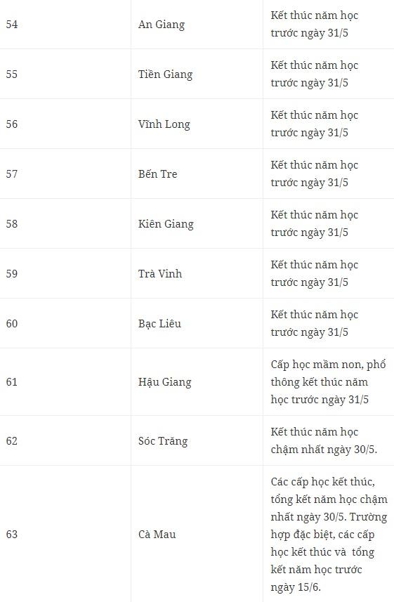 chi-tiet-lich-nghi-he-2024-cua-hoc-sinh-63-tinh-thanh-2