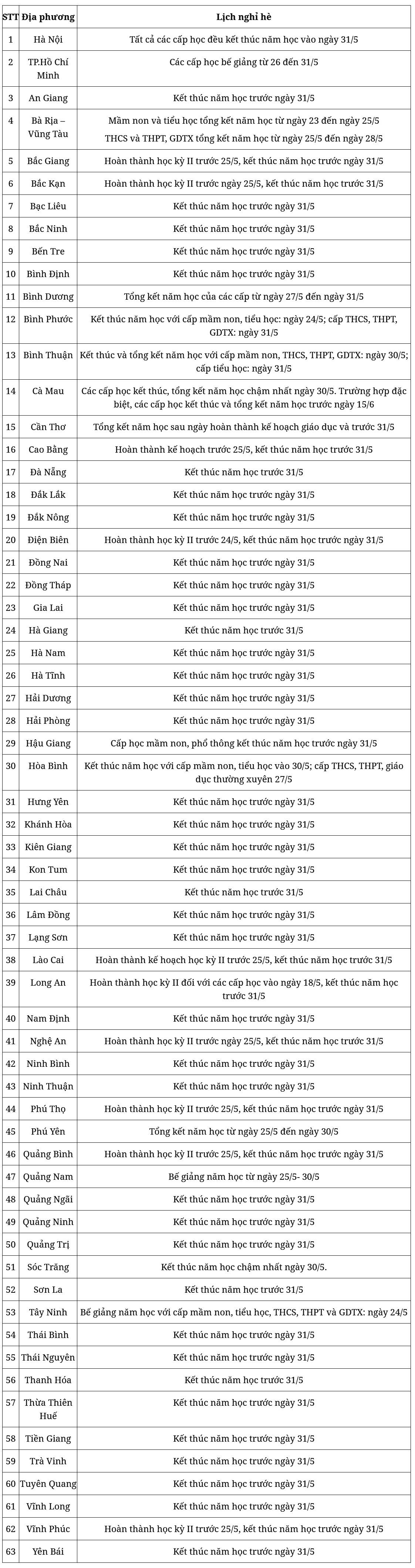 lich-nghi-he-63-tinh-thanh-17156