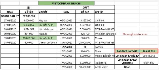 quy-tac-50-20-20-10-ap-dung-ngay-de-som-dat-duoc-tu-do-tai-chinh-6