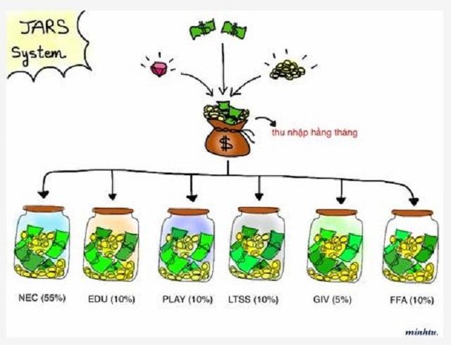 quy-tac-50-20-20-10-ap-dung-ngay-de-som-dat-duoc-tu-do-tai-chinh-4