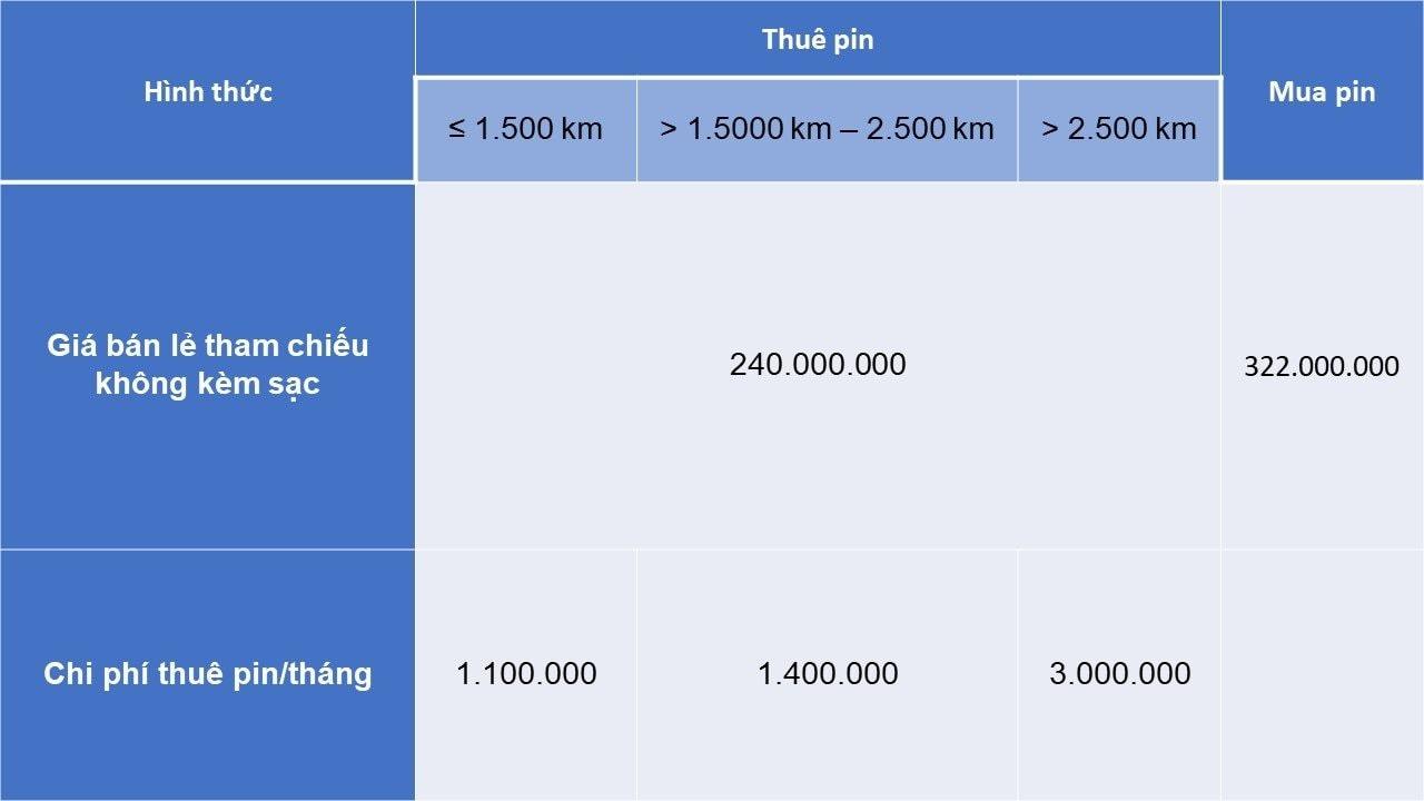 vinfast-thong-bao-dieu-chinh-gia-ban-va-thue-pin-0