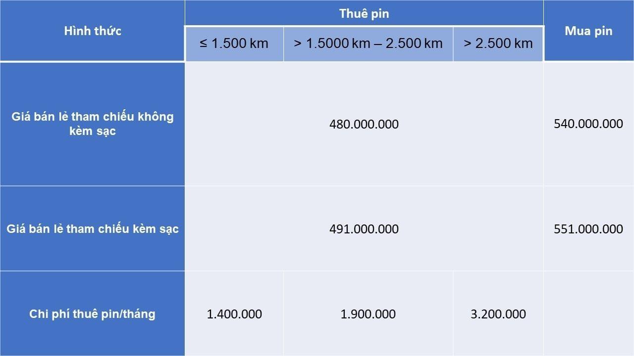 vinfast-thong-bao-dieu-chinh-gia-ban-va-thue-pin-9